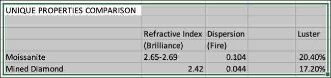 在 Excel for Mac 中从图片插入数