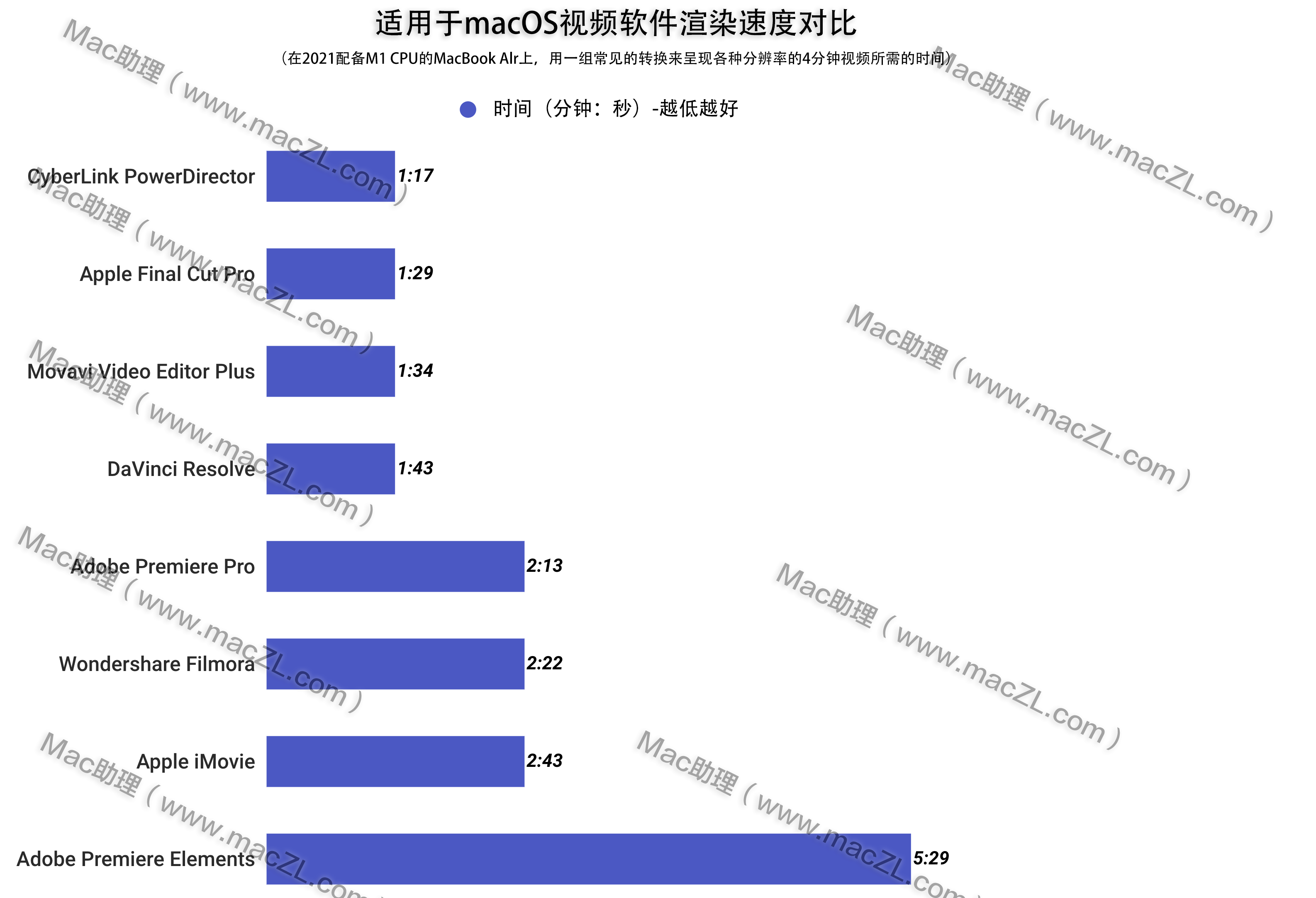  Final Cut Pro性能.png