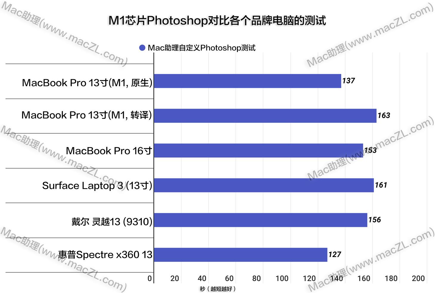 测试Photoshop在M1的MacBook Pro原生运行.jpg