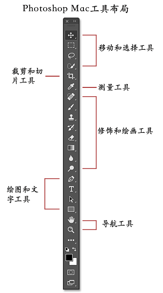 photoshop for Mac工具栏概览.png