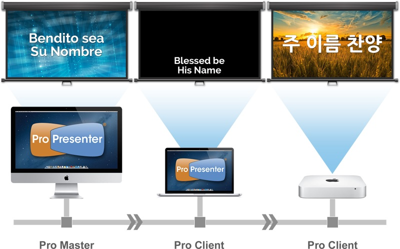 ProPresenter for Mac 6.3.7 现场演出 媒体演示 中文破解版下载