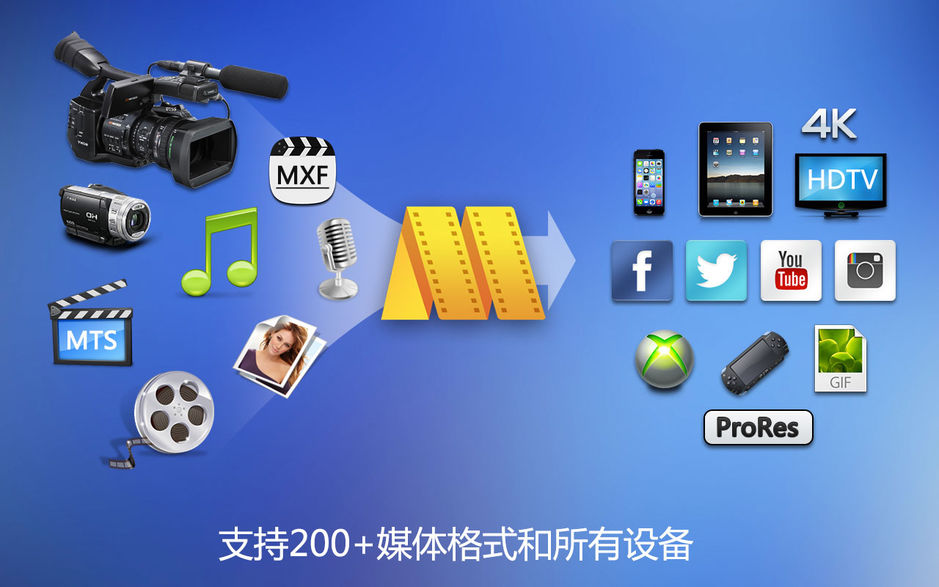 Video Editor MovieMator Pro for mac 2.5.0 视频编辑软件 中文破解版下载