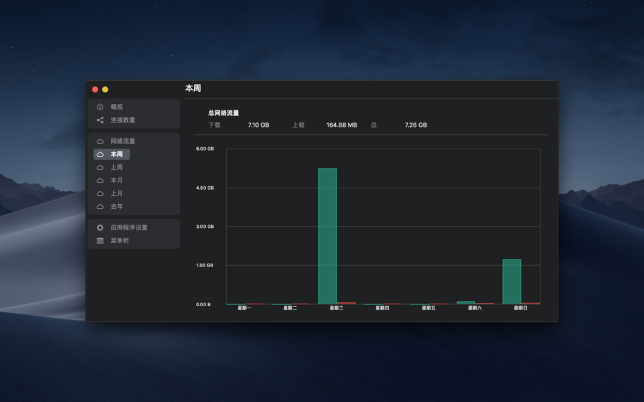 NetWorker for Mac 5.3.0 显示网络和网速信息 中文破解版下载