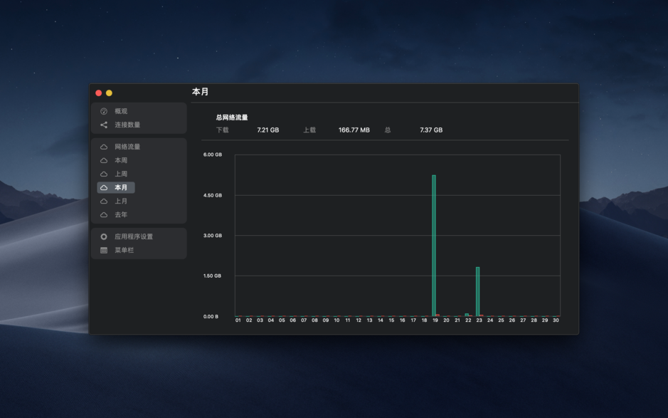 NetWorker for Mac 5.3.0 显示网络和网速信息 中文破解版下载