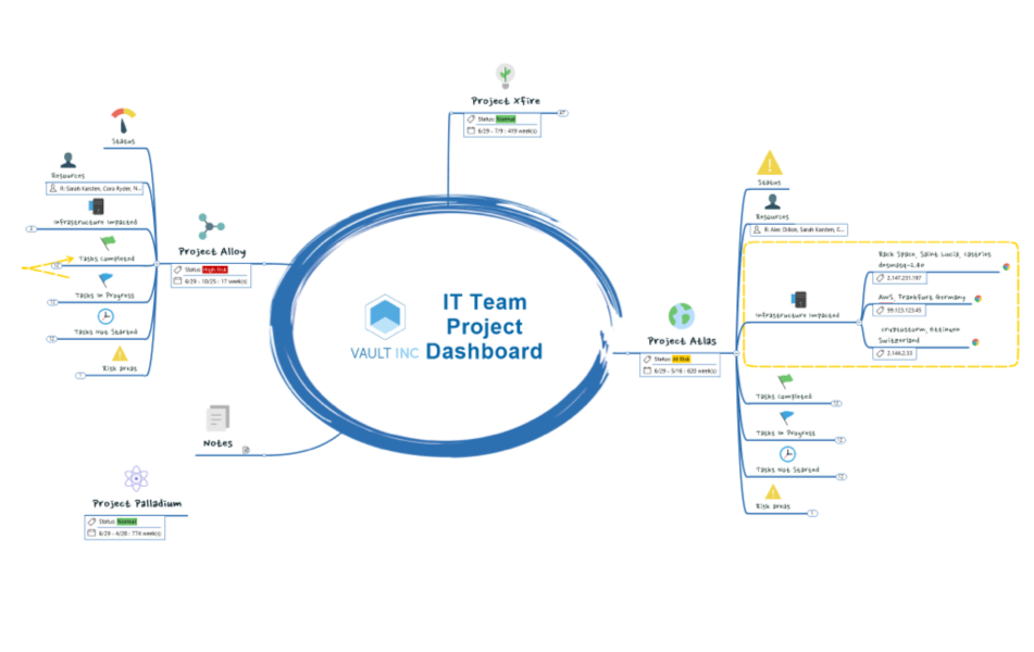 Mindjet MindManager for Mac 12.0.161 专业的思维导图和项目管理软件