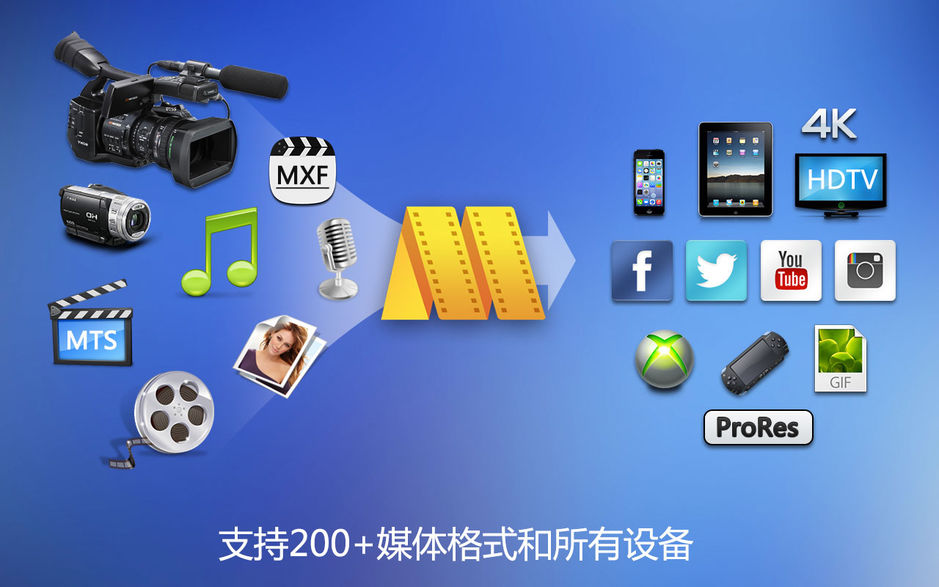 MovieMator Video Editor Pro for Mac v2.6.1 剪大师专业版 破解版下载