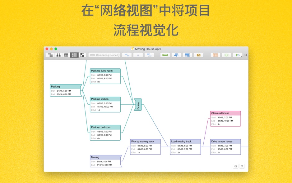 0227125d408c00339a8L0GxWh OmniPlan Pro 3 for Mac v3.13 项目规划软件 中文破解版下载