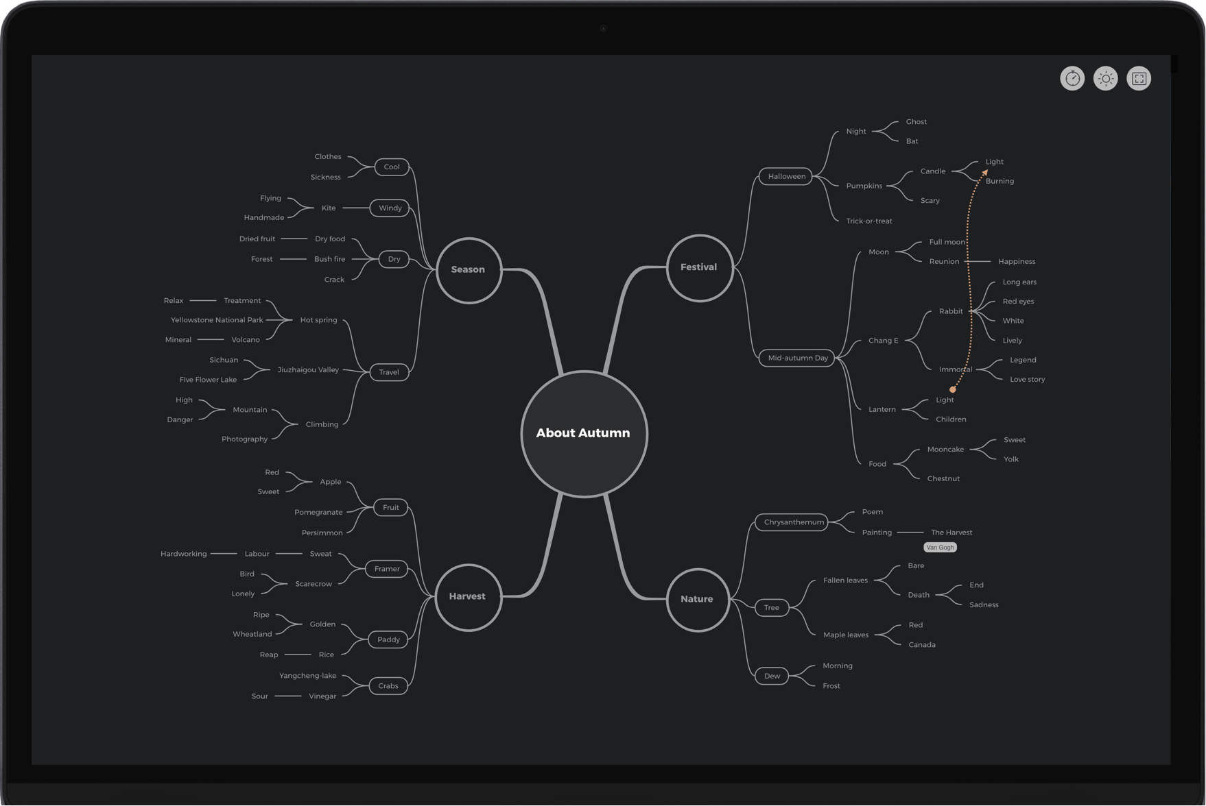 XMind: ZEN 2019 Mac版 v9.3.1 思维导图软件 中文破解版下载