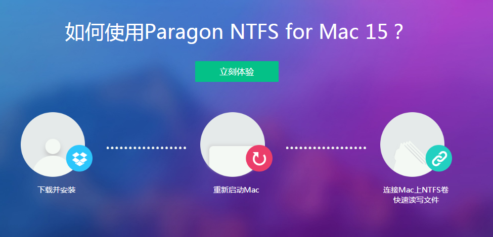 Paragon NTFS 15 for Mac v15.5.62 读写NTFS分区的软件 移动硬盘必备