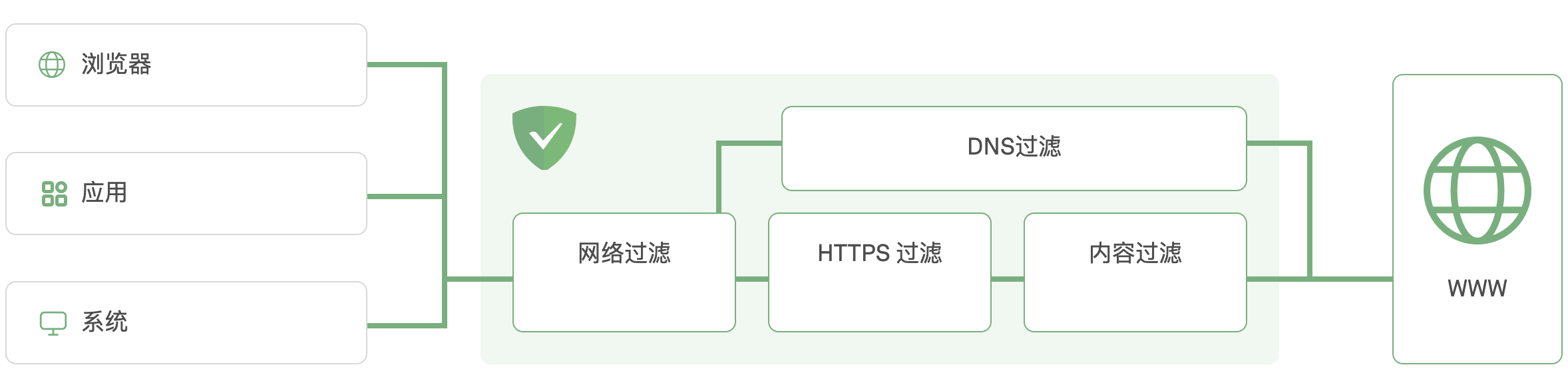 AdGuard工作原理.png